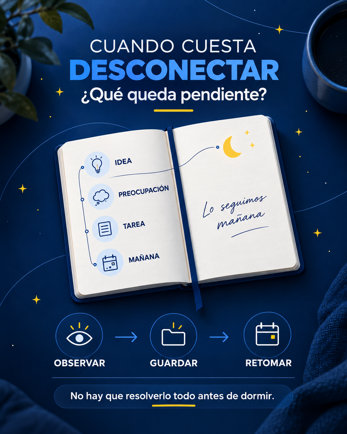 Mapa de cierre mental para observar, guardar y retomar las ideas que permanecen activas antes de dormir